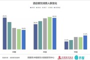 大数据在餐饮业的应用与发展