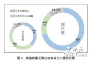 大数据时代高校网络舆情研究