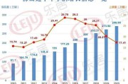 佛山市大数据投资建设有限公司