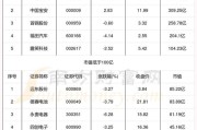 新能源汽车股票有哪些