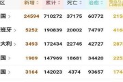 现在汉堡的市场怎么样