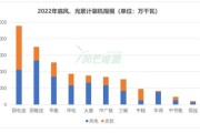 盐城新能源发电