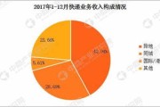 沈阳大数据管理局