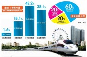 坐地铁通信大数据