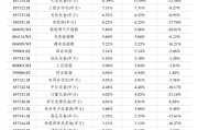 口罩价格走势
