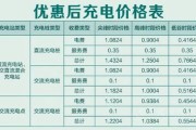 简易新能源补贴标准文件