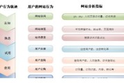大数据导论课堂笔记