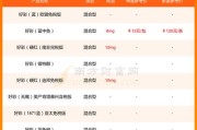 多少钱可以构成诈骗