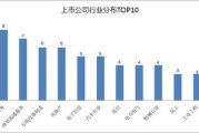 大数据管理与应用开设院校排名