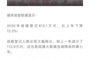 2021年全国婚姻登记数据