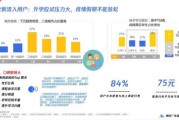 联通大数据工资