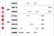 新能源今日股市