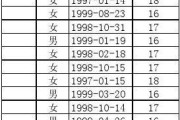 怎么按照年龄阶段处理数据