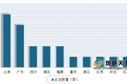 进出口大数据平台