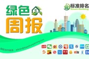 2024年内蒙古光伏项目进展