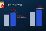 荣耀突降元，骁龙助力新篇章未购者的喜讯