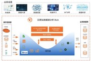 大数据实施的三大关键