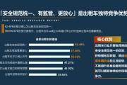 大数据和互联网技术对出租车行业的重塑