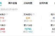 疫情实时大数据动态报告