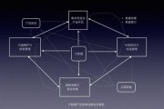 大数据营销考试题目及答案