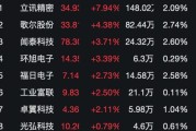 通信大数据停留多久显示