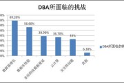 数据库大数据量分页