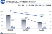 大数据盈利模式
