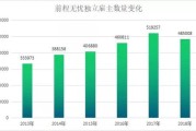 纹理图片压缩
