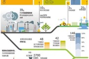 美国新能源市场概括图表