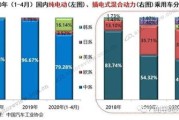 新能源拆解企业有哪些公司