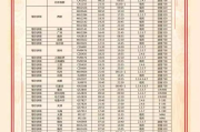 鄂尔多斯机场有大巴去包头吗 从东胜区长途汽车站怎么去东胜飞机场。请指点一下路线