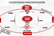 合肥精准大数据营销有限公司