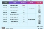 新能源汽车材料分析