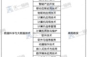 大数据技术考研难吗