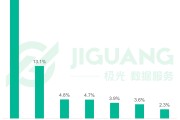 网贷大数据报告官网