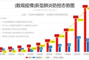遂宁疫情情况