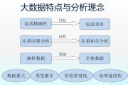 大数据的基本特征