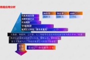 大数据成为信息诈骗新工具