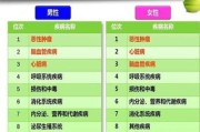 大数据是如何赚钱和亏钱的