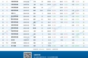 金融大数据上市公司