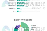 营口大数据管理局是什么单位