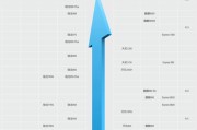 2023年全球手机排行榜解析