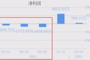 鸿蒙官网字体