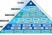 访问控制技术主要是实现数据的