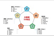 大数据项目管理:从规划到实现