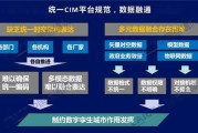 什么是数字孪生？它有哪些应用场景？
