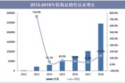 特斯拉新能源指标产品型号