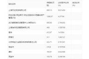 年智能手机销量同比下降%平均售价上涨