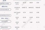主力资金净流入的股票能买吗