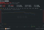买基金看什么指标最好